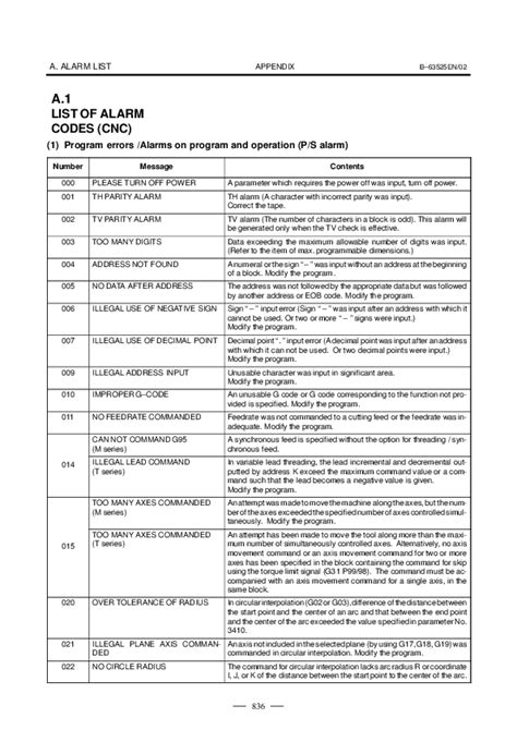 fanuc om alarm list pdf